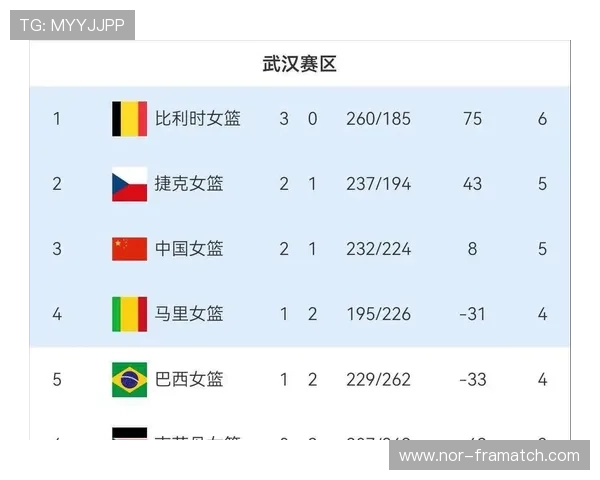 2026年世界杯欧洲区C组预选赛积分榜最新动态，谁将提前锁定晋级资格