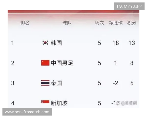 2026年世界杯预选赛亚洲区晋级规则对各参赛队伍的影响及应对策略分析